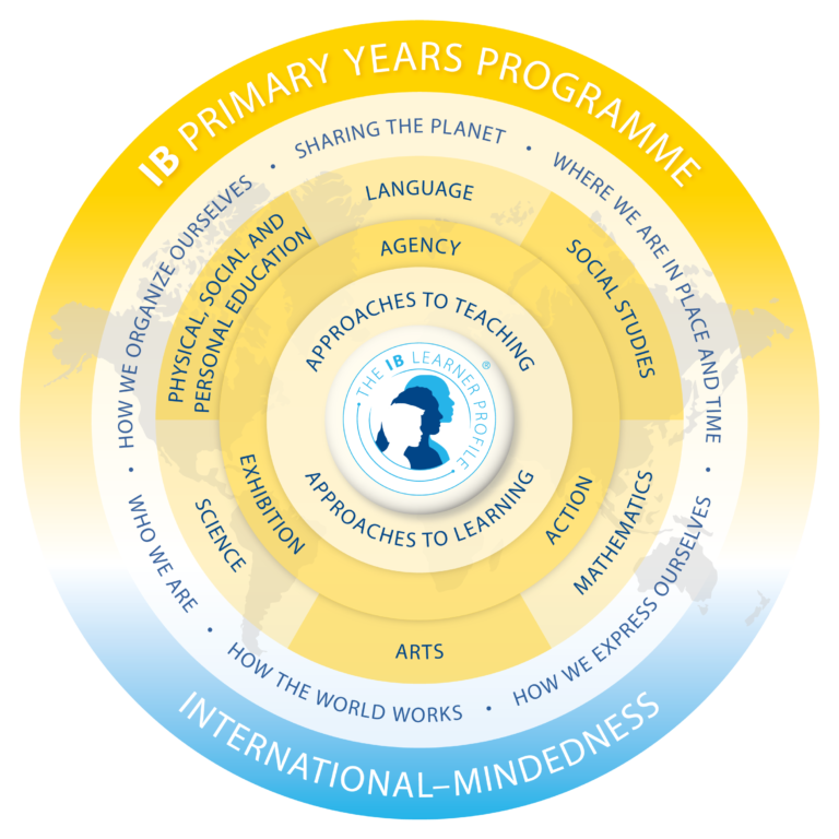 learning-international-school-mainfranken